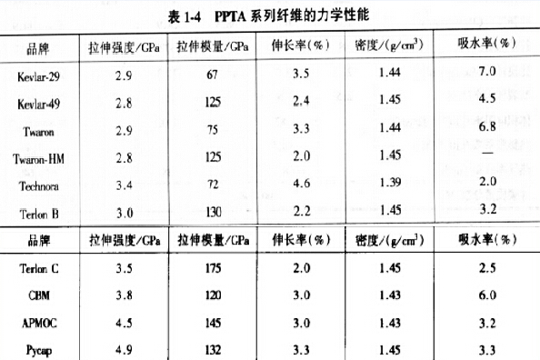 PPTAϵwSW(xu)