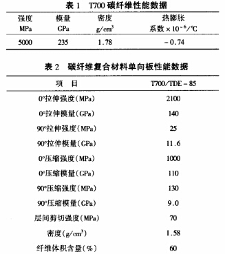 T700̼wSh(hun)֬(sh)